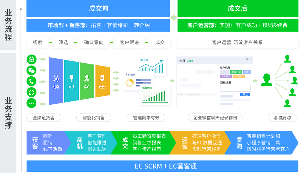 ec客户管理系统好用吗