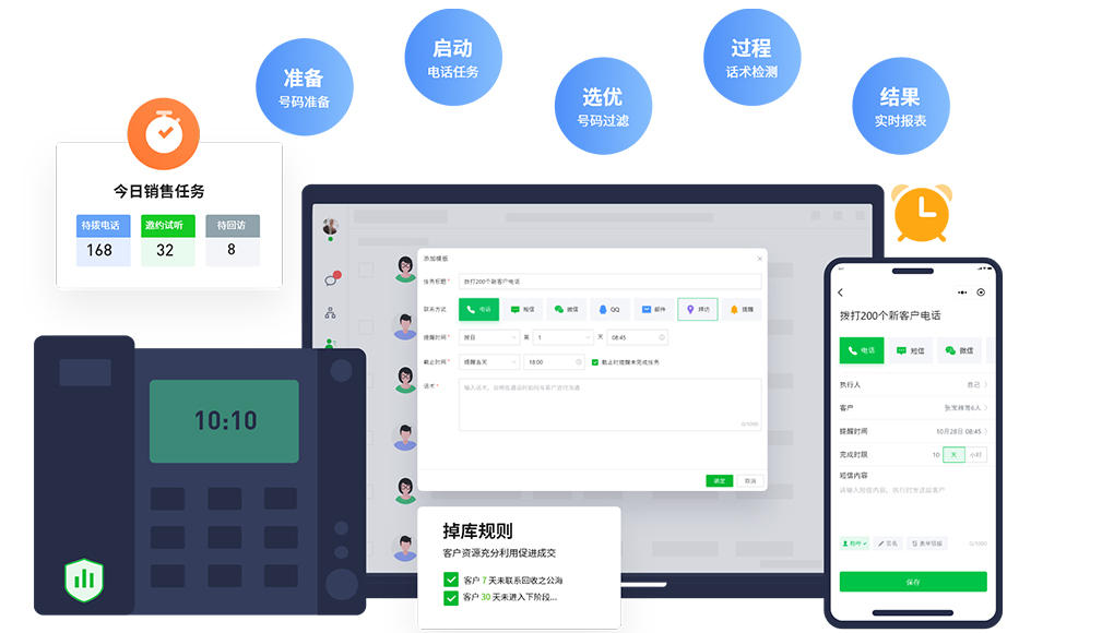 腾讯EC（也称六度EC）这个CRM系统大家了解过吗